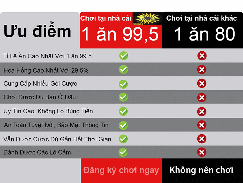 nhà cái kimsa